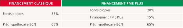 Acquisition PME Plus