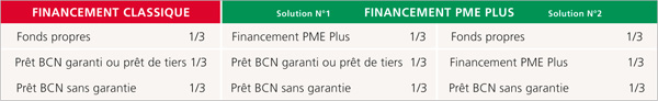 Reprise PME Plus