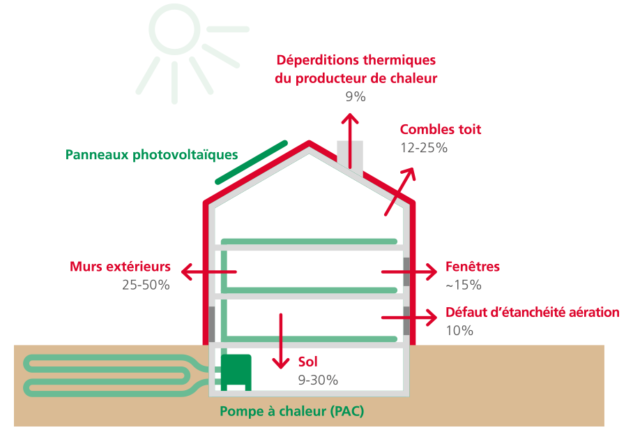 Guide de la rénovation