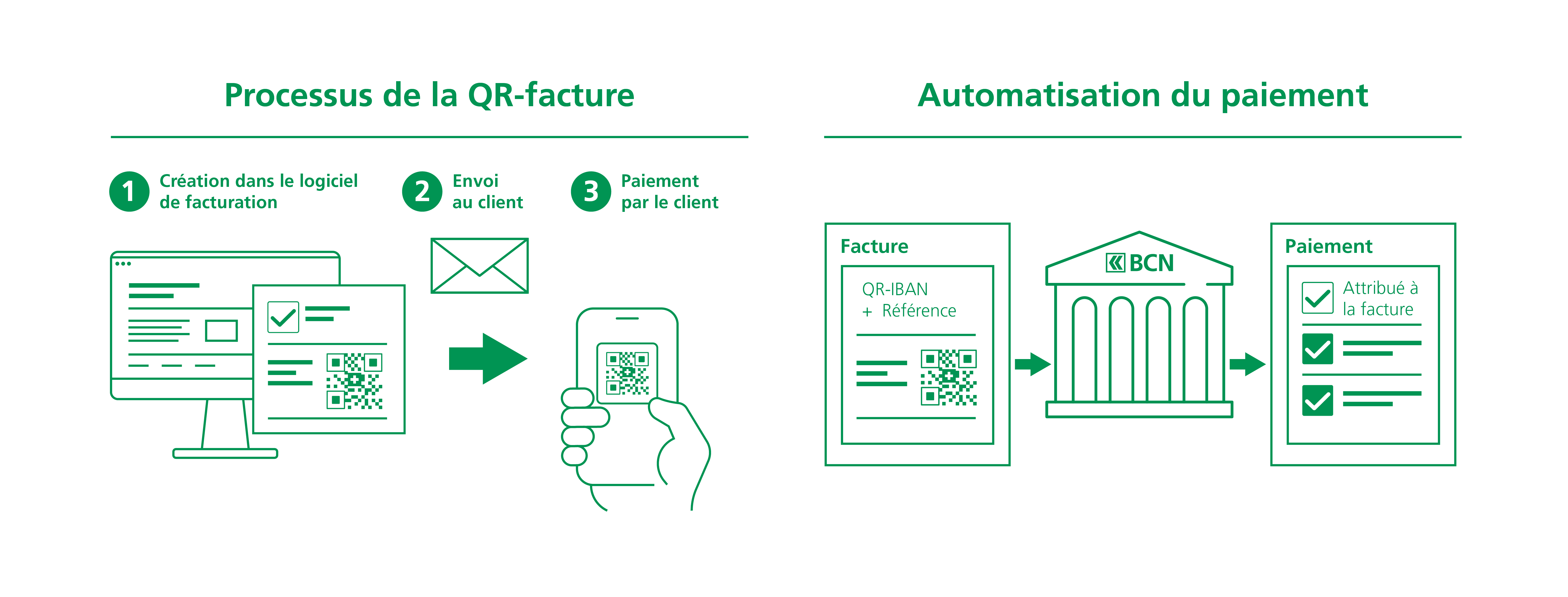Processus de la QR-facture
