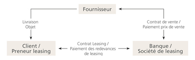 BCN - Leasing Entreprises