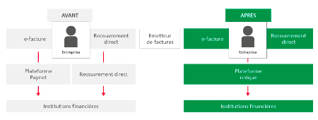 Schéma nouveaux prélèvements ISO 20022 Schéma nouveaux prélèvements ISO 20022