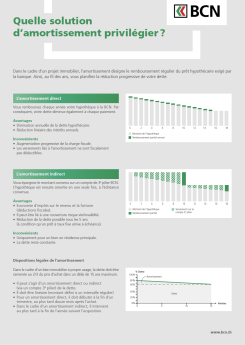 Vignette brochure Hypothèque - Quelle solution d’amortissement privilégier?
