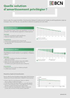 Vignette brochure Hypothèque - Quelle solution d’amortissement privilégier ?