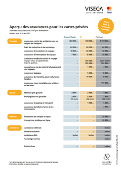 Vignette brochure Assurances cartes Viseca